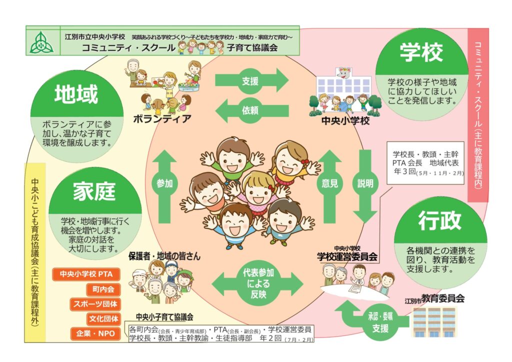 うんえいいいんかい
